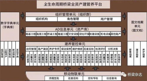 信息系統運行維護服務 好橋的創造、存在與發展