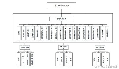 構建高效校園綜合服務系統(tǒng) 以Java、PHP、Node.js與Python技術棧實現及運維方案