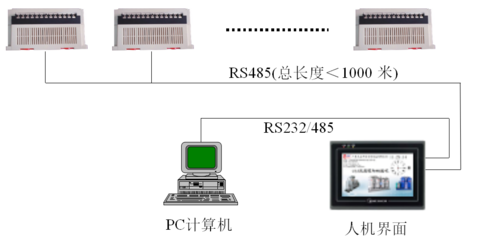 河北制氮設備信息系統(tǒng)運行維護服務 保障工業(yè)氣體生產的穩(wěn)定與高效