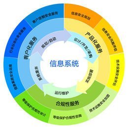 信息安全服務 信息系統(tǒng)運行維護服務的核心價值與實踐