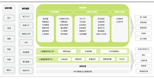 SSC一站式服務創新運營手冊 信息系統運行維護服務