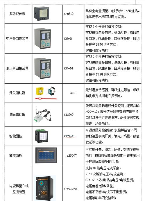 數(shù)據(jù)中心機房動力環(huán)境監(jiān)控系統(tǒng)設(shè)計與運維服務(wù)融合探析