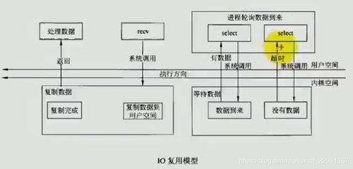 基于select的單進程并發(fā)服務(wù)器在信息系統(tǒng)運行維護服務(wù)中的應(yīng)用